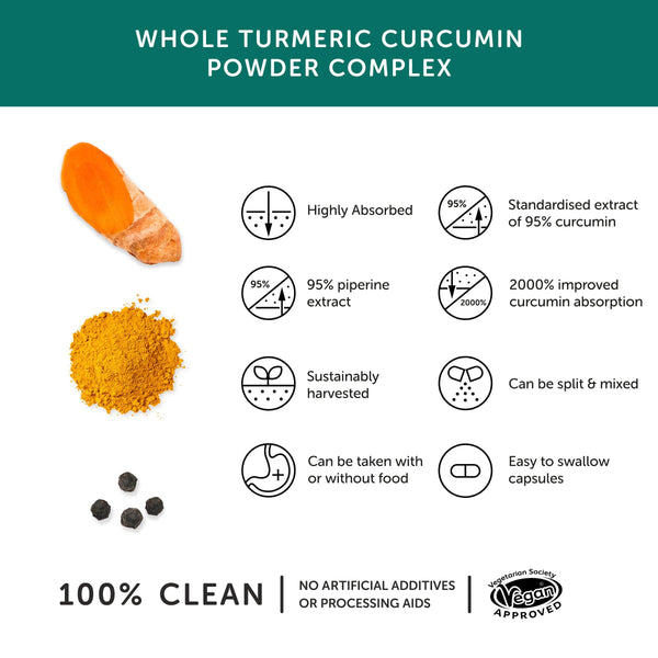 Together Health - Curcumin — Kurkuma-Präparat — 30 Kapseln