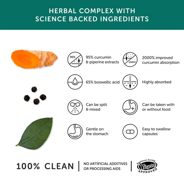 Infografik zu Herstellung, Ursprung und Anwendung von Kapseln mit Curcumin und Weihrauch