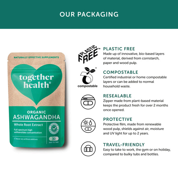 Infografik zu Verpackung von Together Health Ashawaghanda
