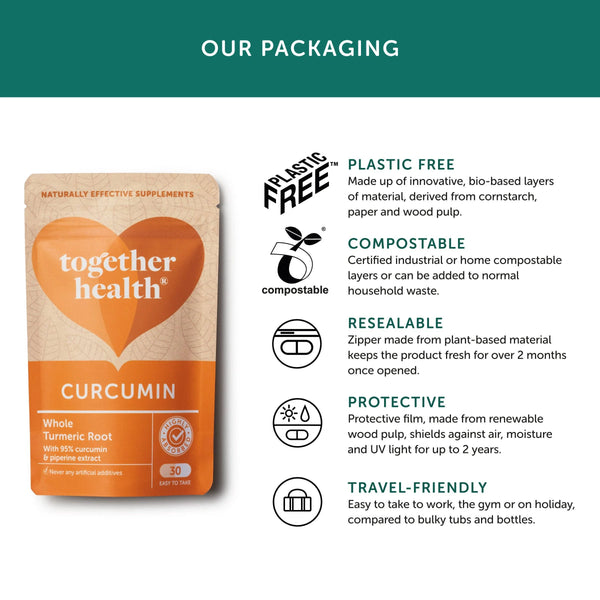 Infografik zur Verpackung von Together Health Curcumin