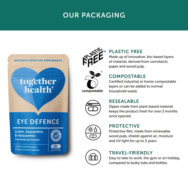 Infografik zu Verpackung von Together Health Eye Defence