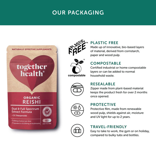 Infografik zur Verpackung von Together Health Organic Reishi