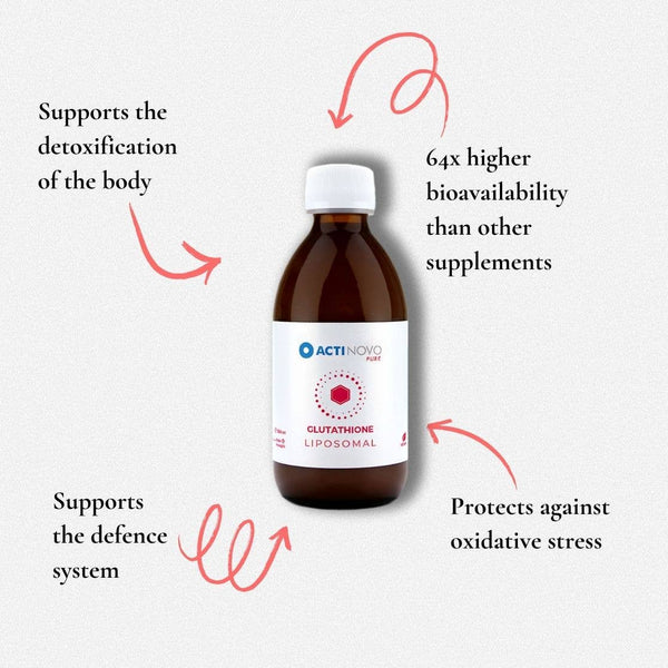 Infografik zu Wirkung von ActiNovo liposomales Glutathion