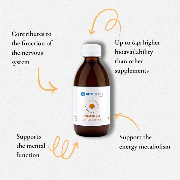 Infografik zu Wirksamkeit von ActiNovo liposomalem Vitamin B12