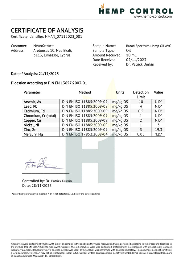 Zertifikat mit Analysedaten zu Broad Spectrum Hemp Oil