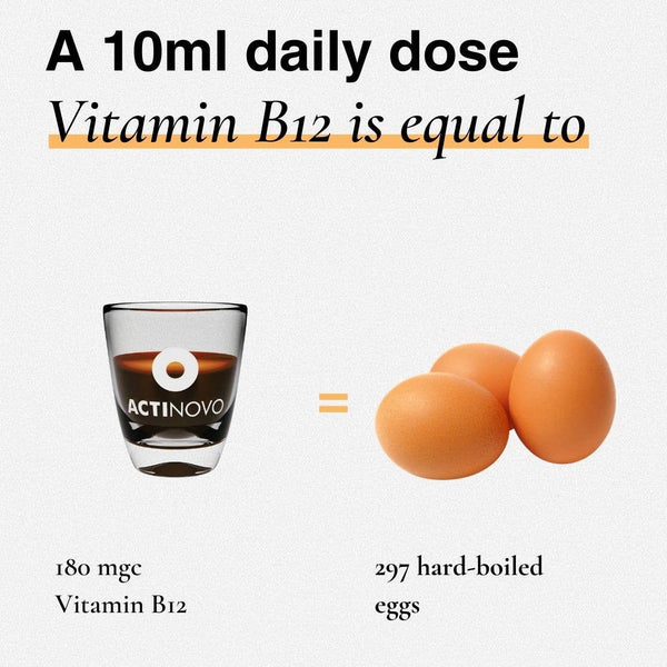 Infografik zu Dosierung von ActiNovo Vitamin B12, mit einem Glas ActiNovo und drei Eiern