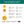 Infografik zu Herstellung, Ursprung und Anwendung der Kapseln zur Unterstützung von Haut, Haaren und Nägeln