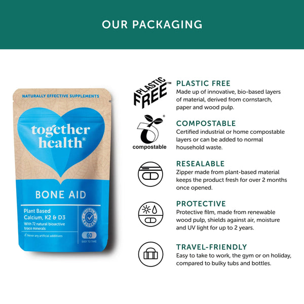 Infografik zur Verpackung von Together Health Bone Aid 