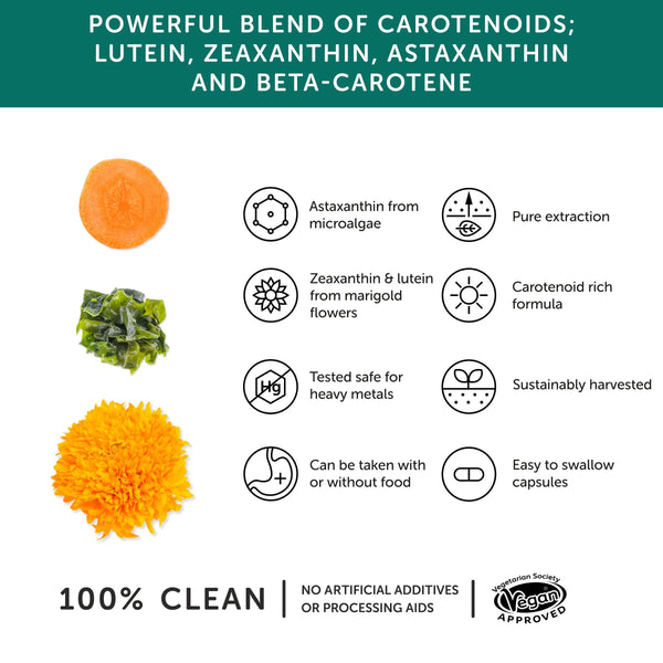 Infografik zur Beschreibung von Herstellung, Ursprung und Anwendung der Kapseln mit Carotinoiden, Lutein, Zea- und Astaxanthin