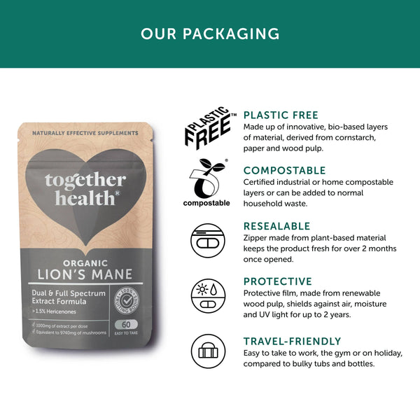 Infografik zur Verpackung von Together Health Organic Lion's Mane