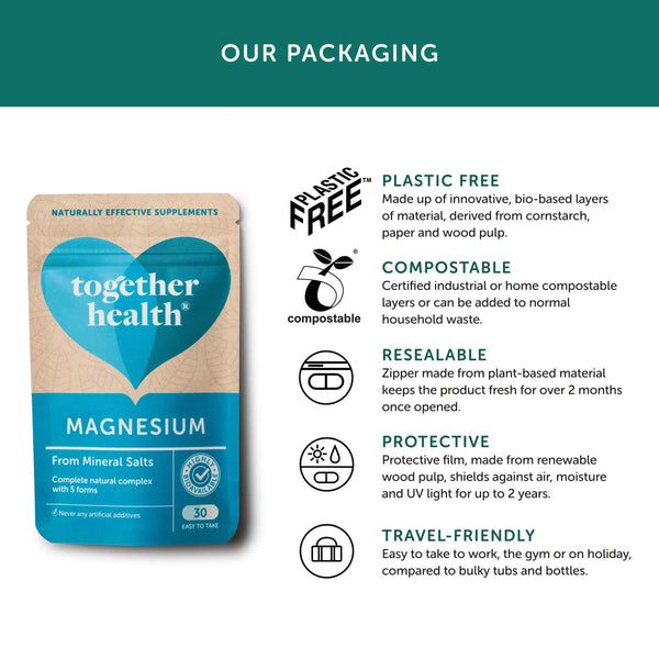 Infografik zu Verpackung von Together Health Magnesium