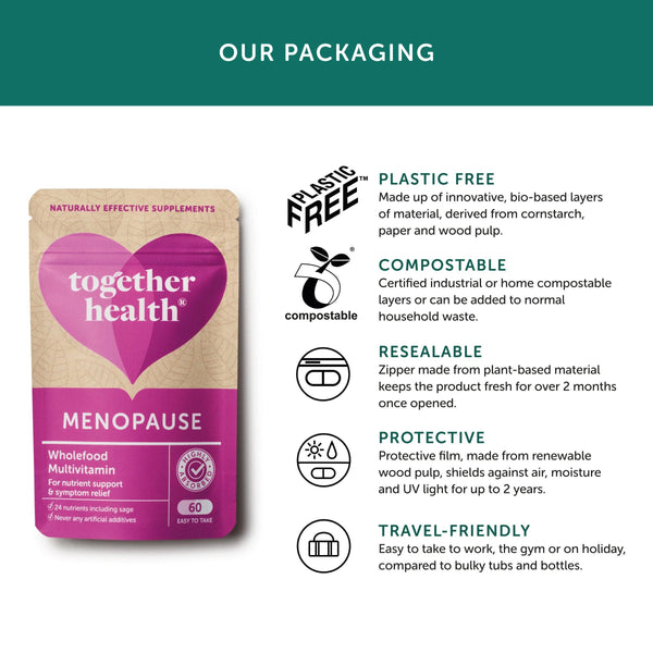 Infografik zur Verpackung von Together Health Menopause 