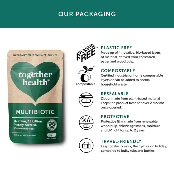 Infografik zu Verpackung von Together Health Multibiotic
