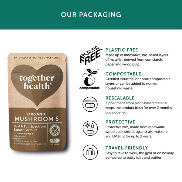 Infografik zur Verpackung von Together Health Mushroom 5 