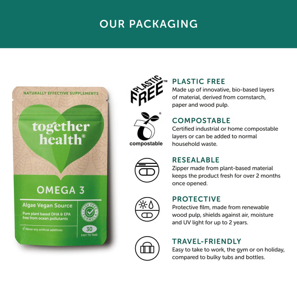 Infografik zur Verpackung von Together Health Omega 3 