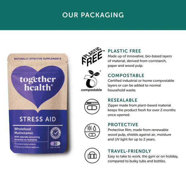 Infografik zu Verpackung von Together Health Stress Aid 